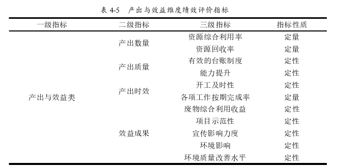 农业面源污染防治项目绩效审计评价体系构建思考——以H旗秸秆回收项目为例