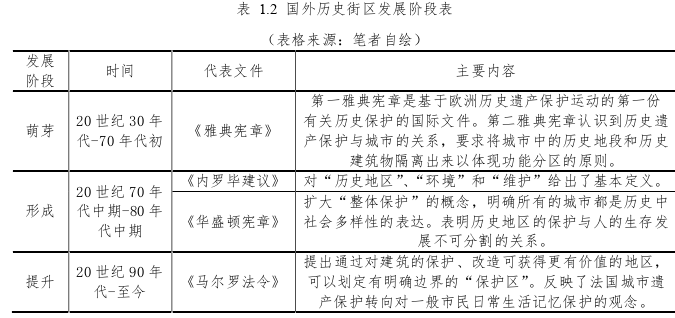 日常生活视角下的徐渭故里历史街区更新策略探讨