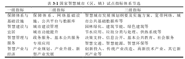 智慧城市试点政策对环境污染的影响探讨