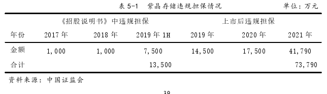 财务报表分析论文参考