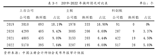 财务报表分析论文怎么写