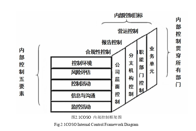 会计毕业论文参考