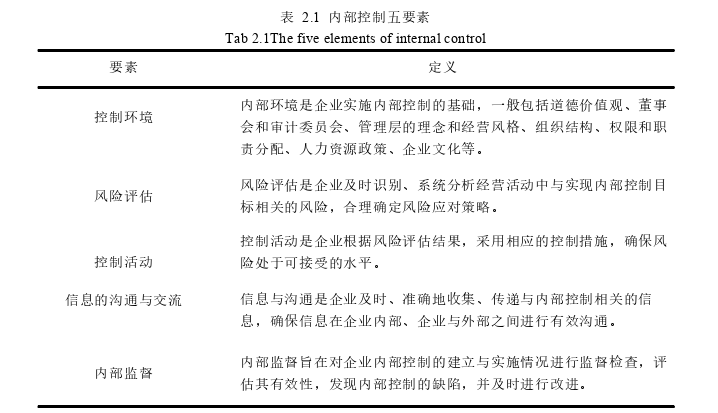 会计毕业论文怎么写