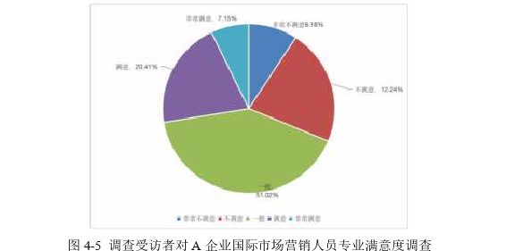 市场营销论文参考