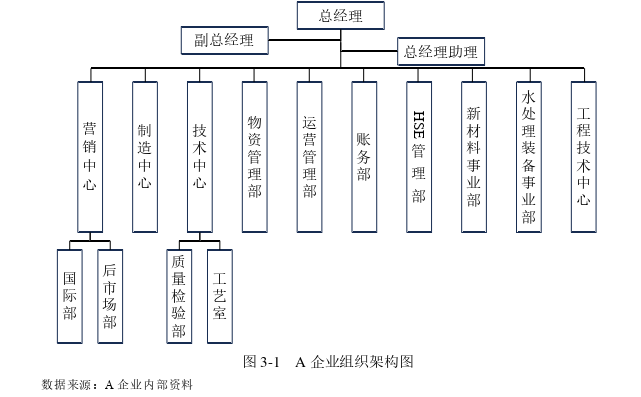 A企业压缩机产品国际市场营销策略优化探讨