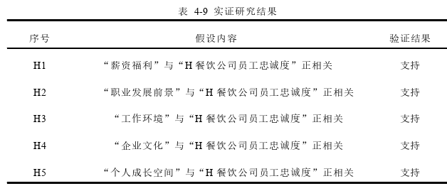 人力资源管理论文参考