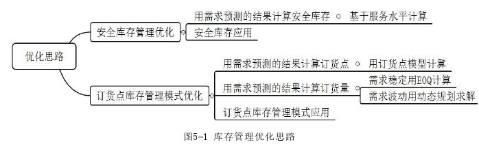 工商管理论文参考