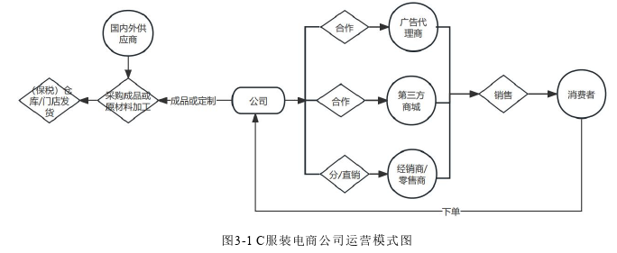 工商管理论文怎么写