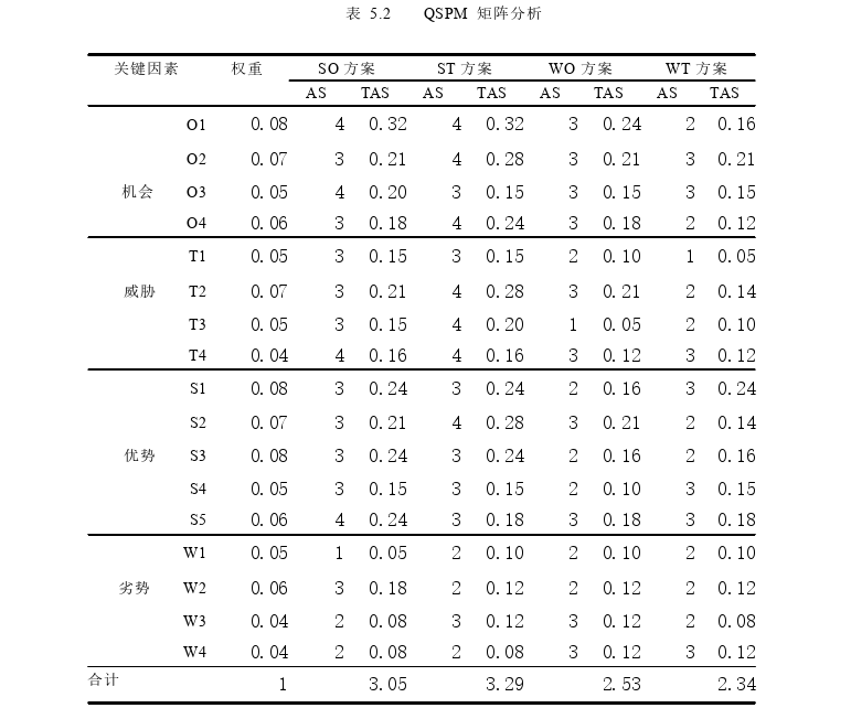 工商管理论文参考