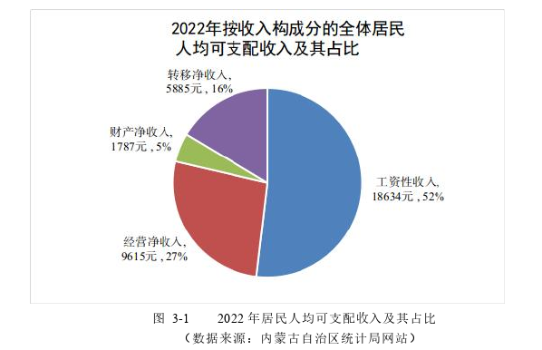 工商管理论文怎么写