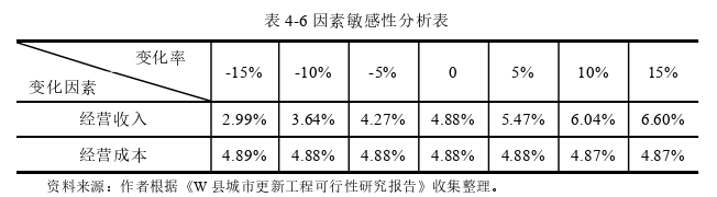 项目管理论文参考