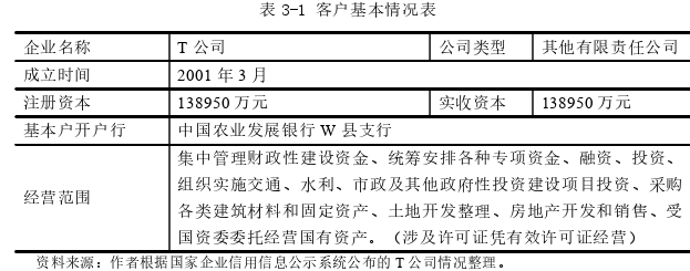 中国农业发展银行W县城市更新贷款项目评估探讨