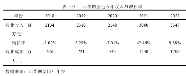 智能汽车软件服务业数据资产价值评估与会计处理探讨——以四维图新为例