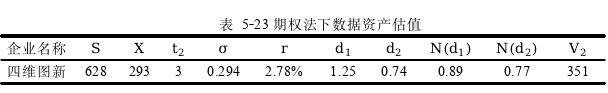 财务管理论文怎么写