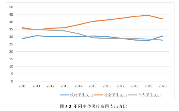 行政管理论文参考