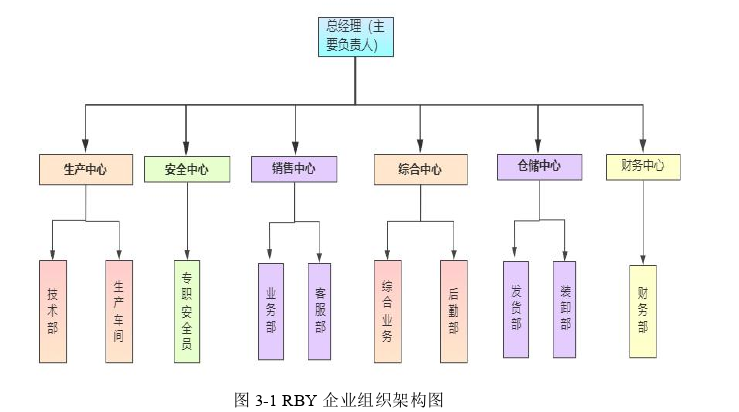 RBY纸包装制造企业数字化转型的路探讨