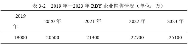 企业管理论文怎么写