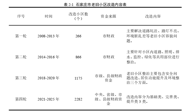 工程管理论文怎么写