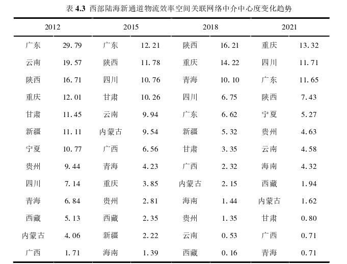 物流管理论文参考