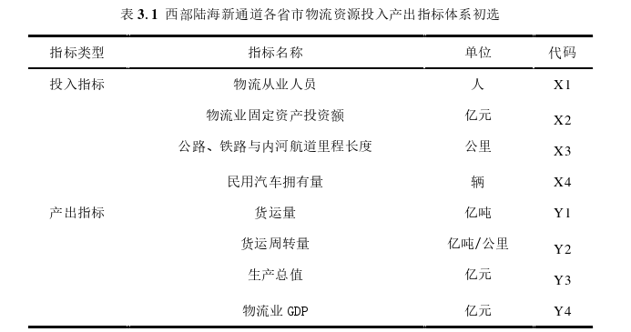 物流管理论文怎么写