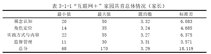 “互联网＋”家园共育现状、问题及策略探讨