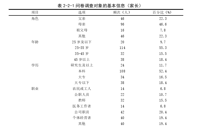 幼儿教育论文怎么写