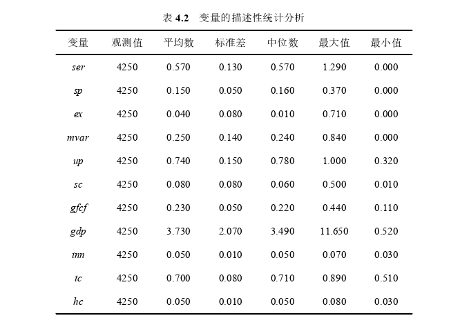 国际贸易论文参考