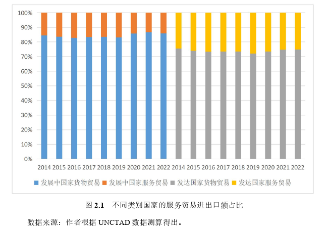 生产性服务业开放对制造业服务化水平的影响探讨