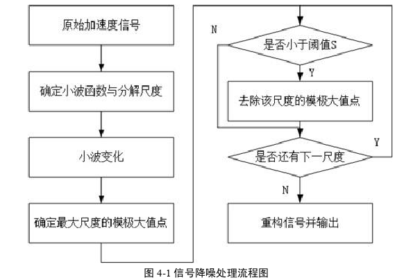 安全管理论文参考