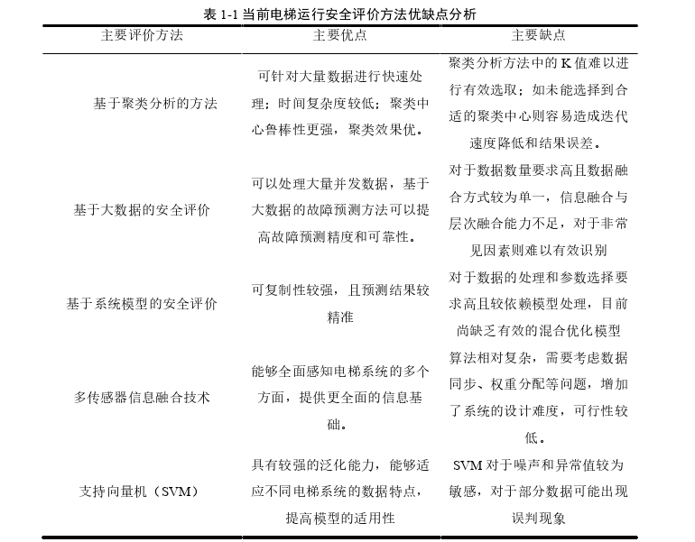 基于SOM神经网络的电梯运行安全评价