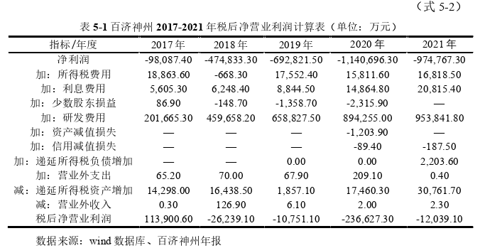 科创板企业IPO破发的原因与经济后果探讨——以百济神州为例