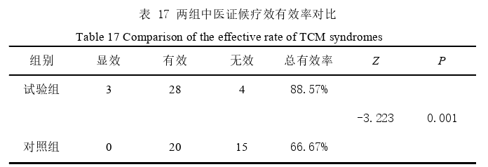 医学论文参考