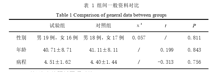 医学论文怎么写