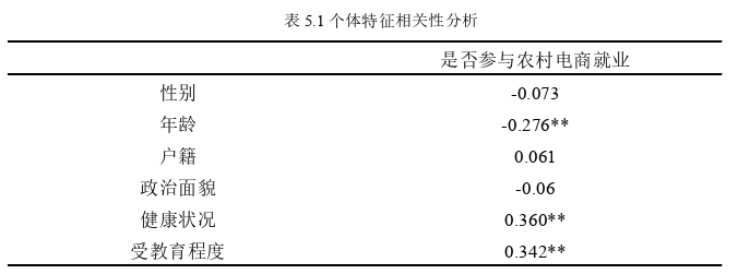 电子商务论文参考