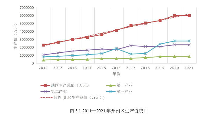 农村居民电商就业行为影响因素及参与意愿探讨——以重庆市开州区为例