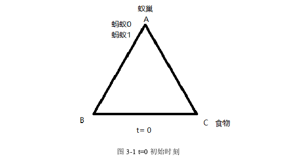 基于A*及蚁群算法的移动机器人路径规划探讨