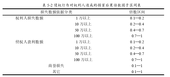 法学论文参考