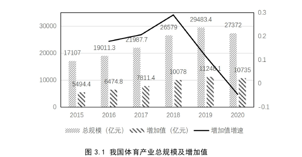 体育论文怎么写