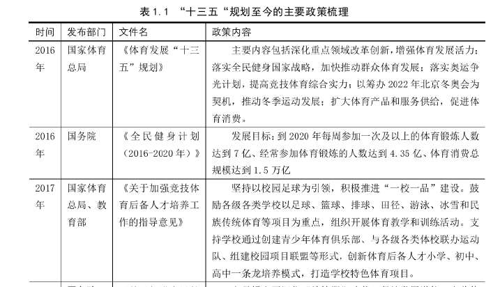 中国省区体育产业发展水平综合评价