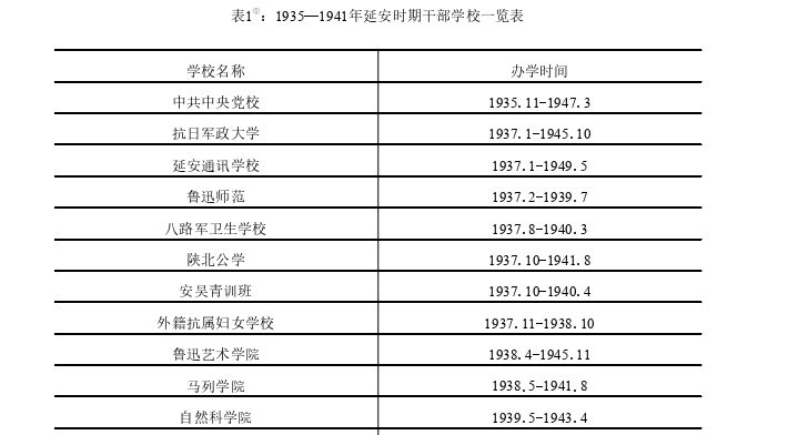 延安时期党的干部教育及其历史经验探讨