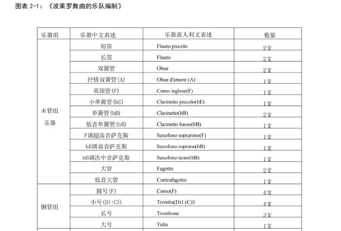 拉威尔《波莱罗舞曲》的配器研究与实践启示