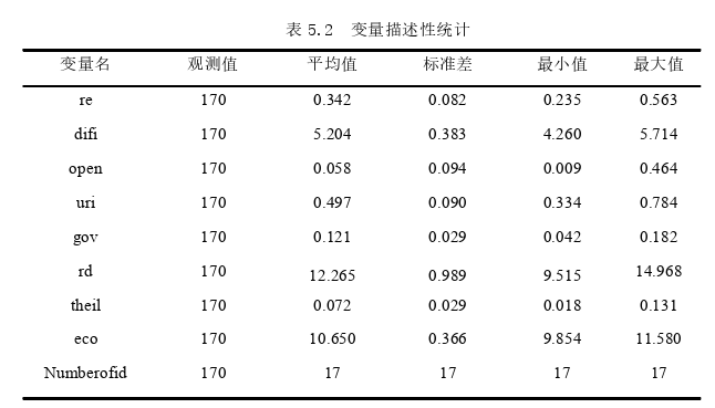 经济论文参考