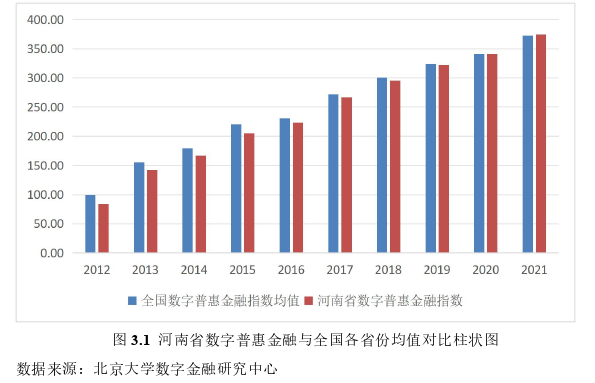 数字普惠金融支持河南省乡村振兴实证探讨