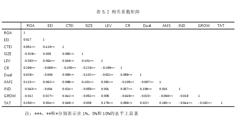 金融论文参考