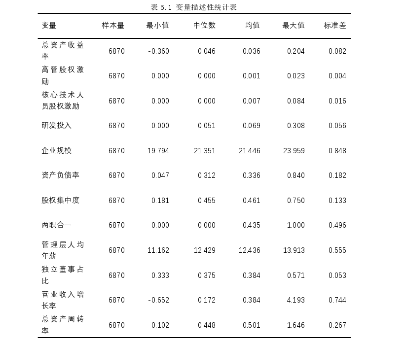 我国创业板上市公司的股权激励、研发投入与企业绩效思考