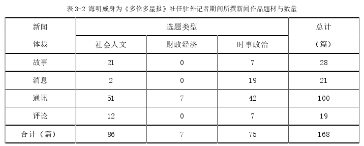 新闻媒体论文参考