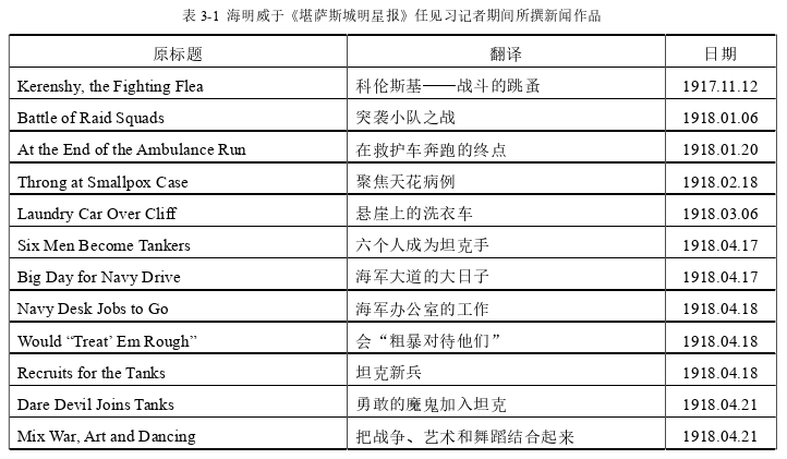 文学巨匠的另一面：记者海明威探讨