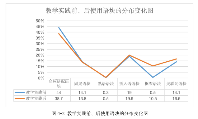 教育教学论文参考