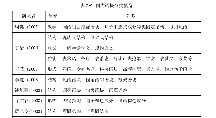 语块理论在初级汉语话题中的教学探讨