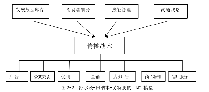 管理论文怎么写